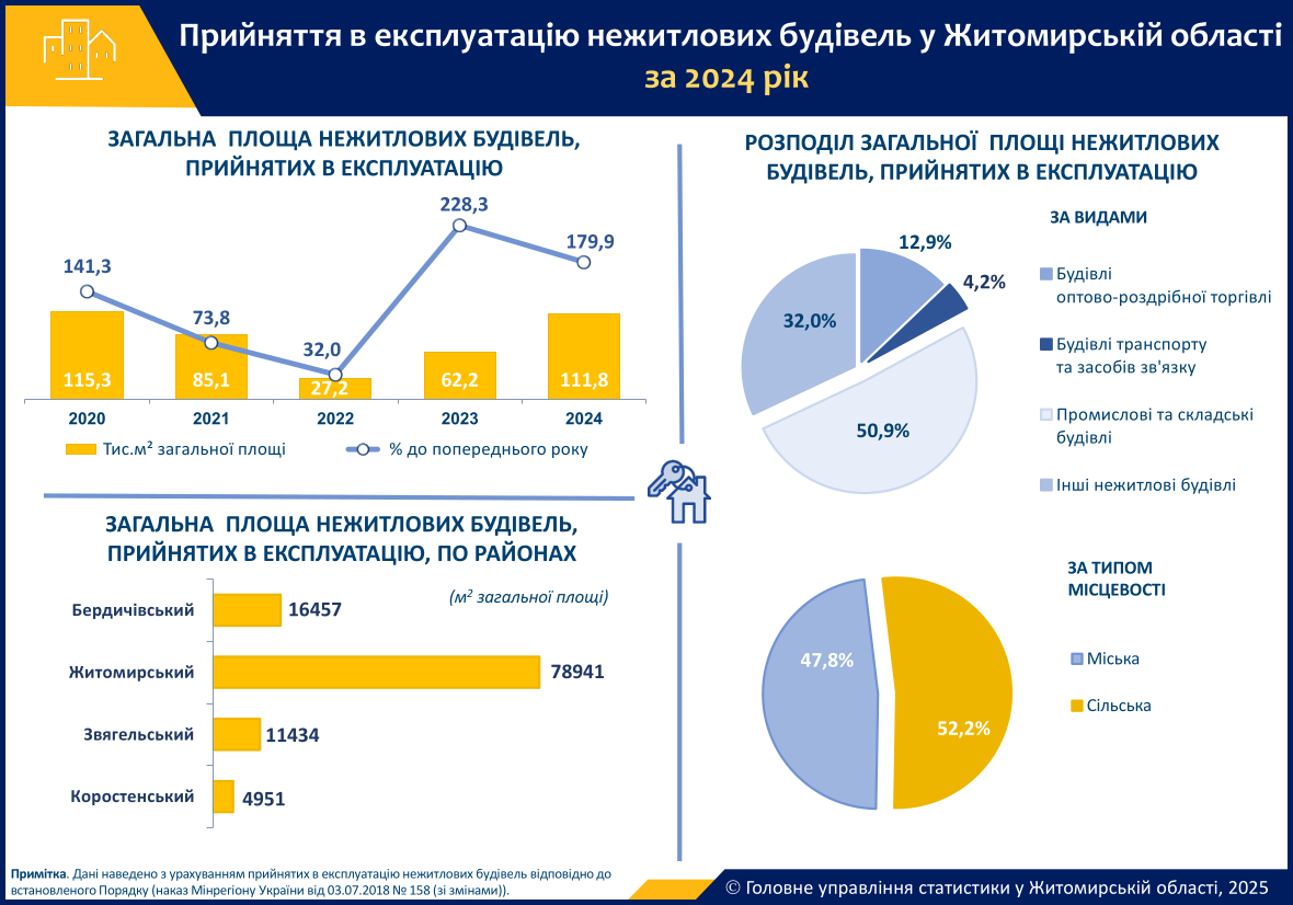 budnezut_2024