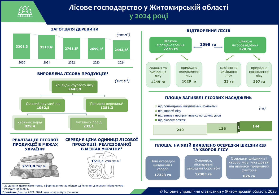 lisgosp_2024