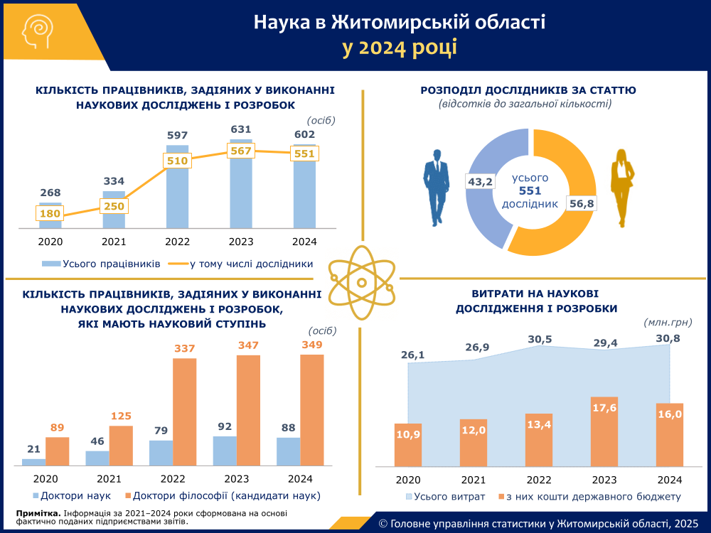 nayka_2024