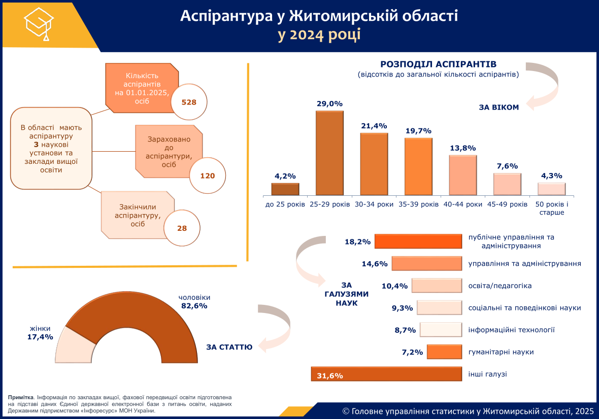 osvita_aspirantyra_2024
