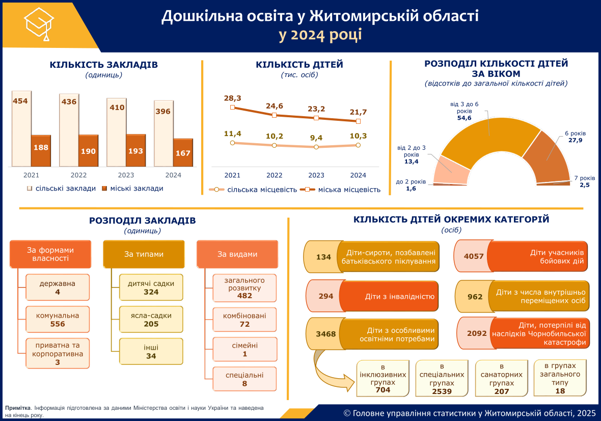 osvita_doshkilna_2024