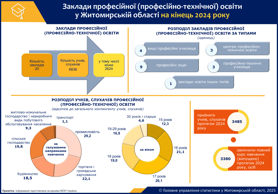osvita_profesijna_2024