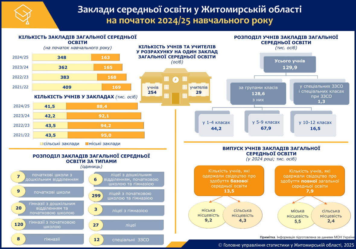 osvita_serednja_2024