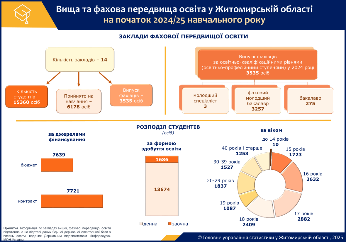 osvita_vusha_2024