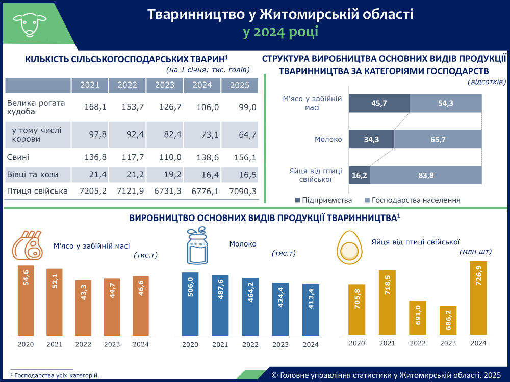 tvarunctvo_2024