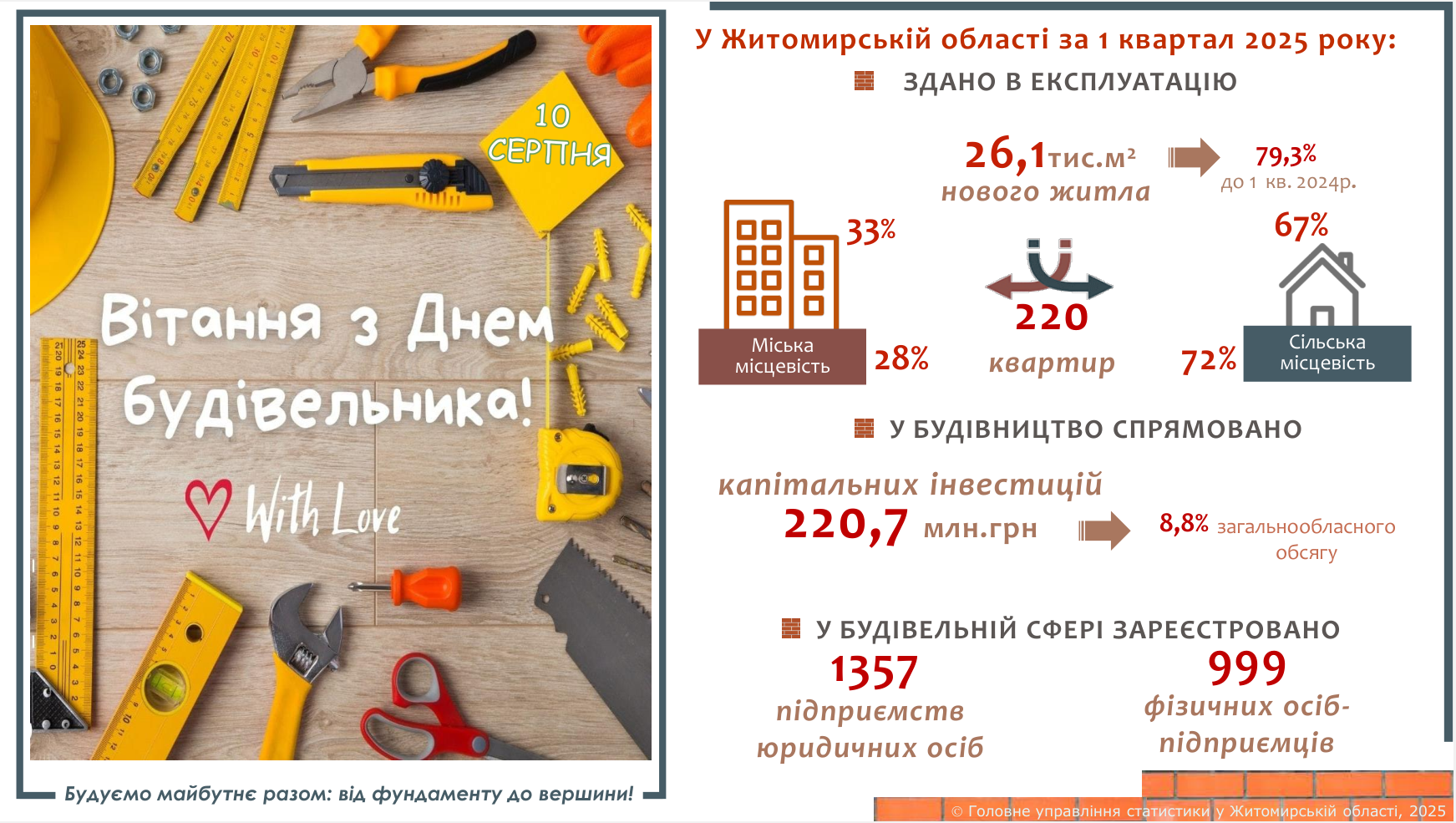 den_bydivelnuka_2025